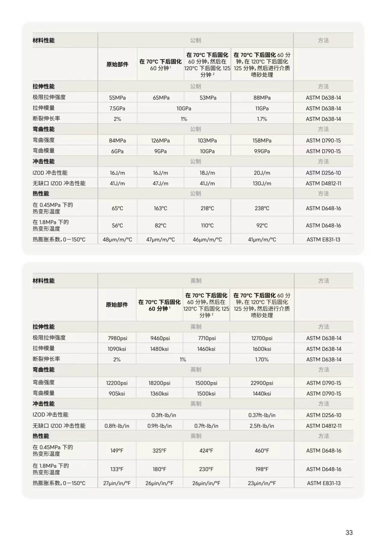 rigid 10K參數(shù).jpg